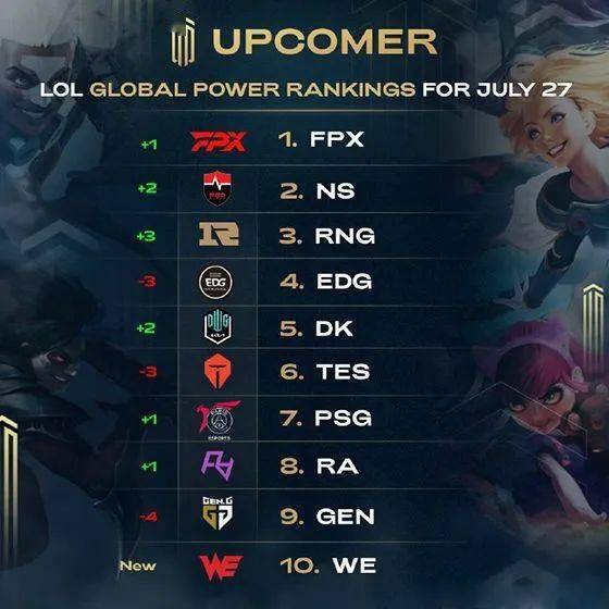 方向性建议 方向性建议